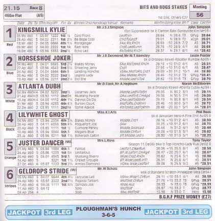 click here for the raceresult